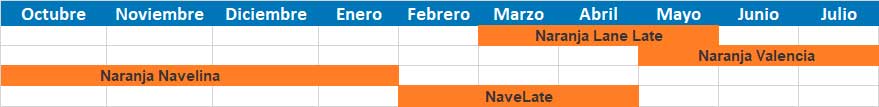 calendario de naranjas